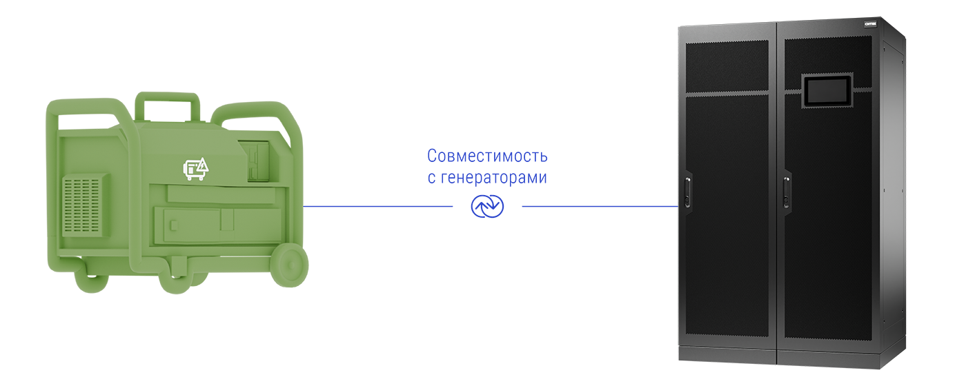 Совместимость с генераторами в ИБП ONTEK
