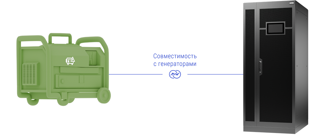 Совместимость с генераторами в ИБП ONTEK