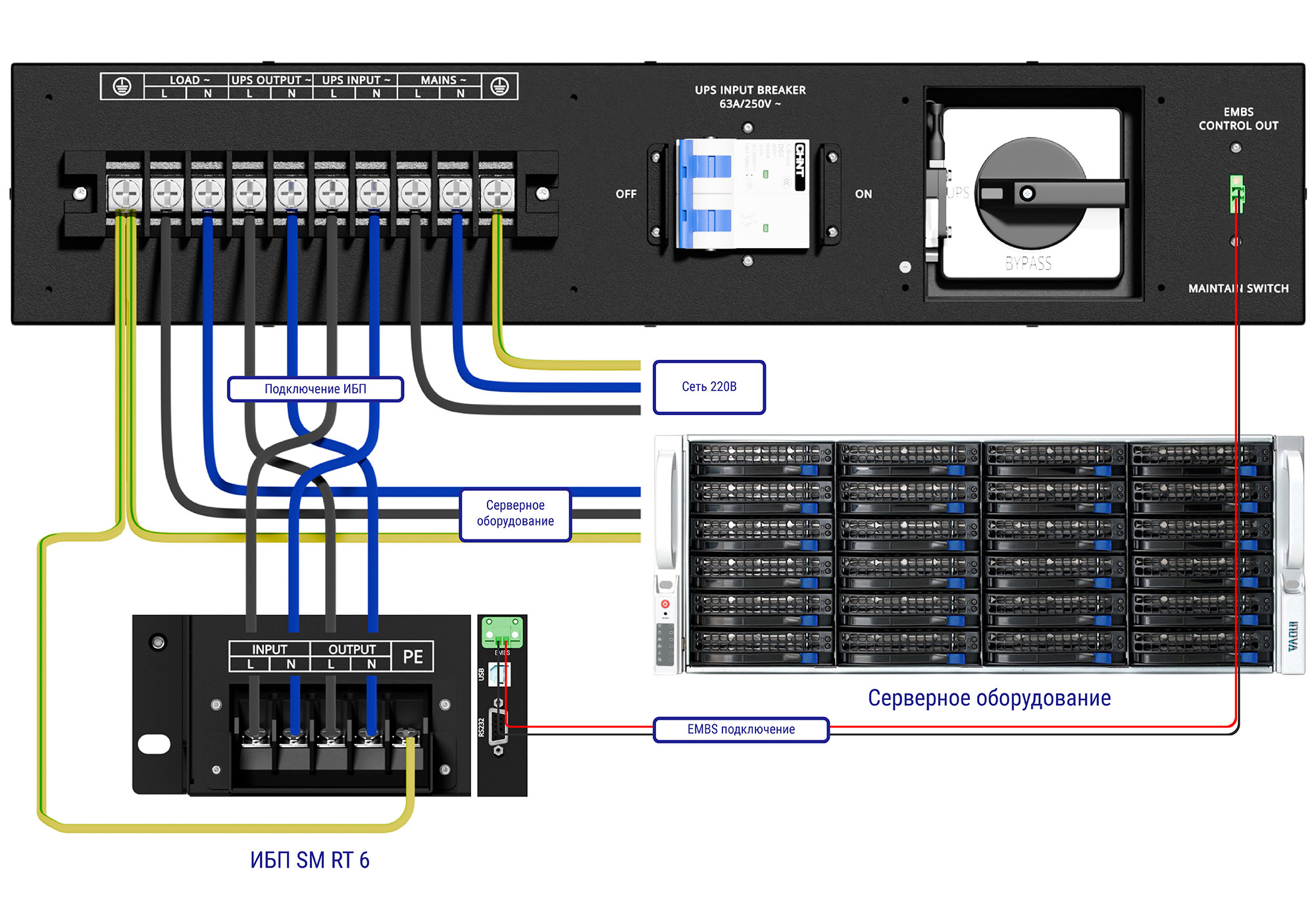 Подключение сервисного байпаса к ИБП ONTEK SM RT