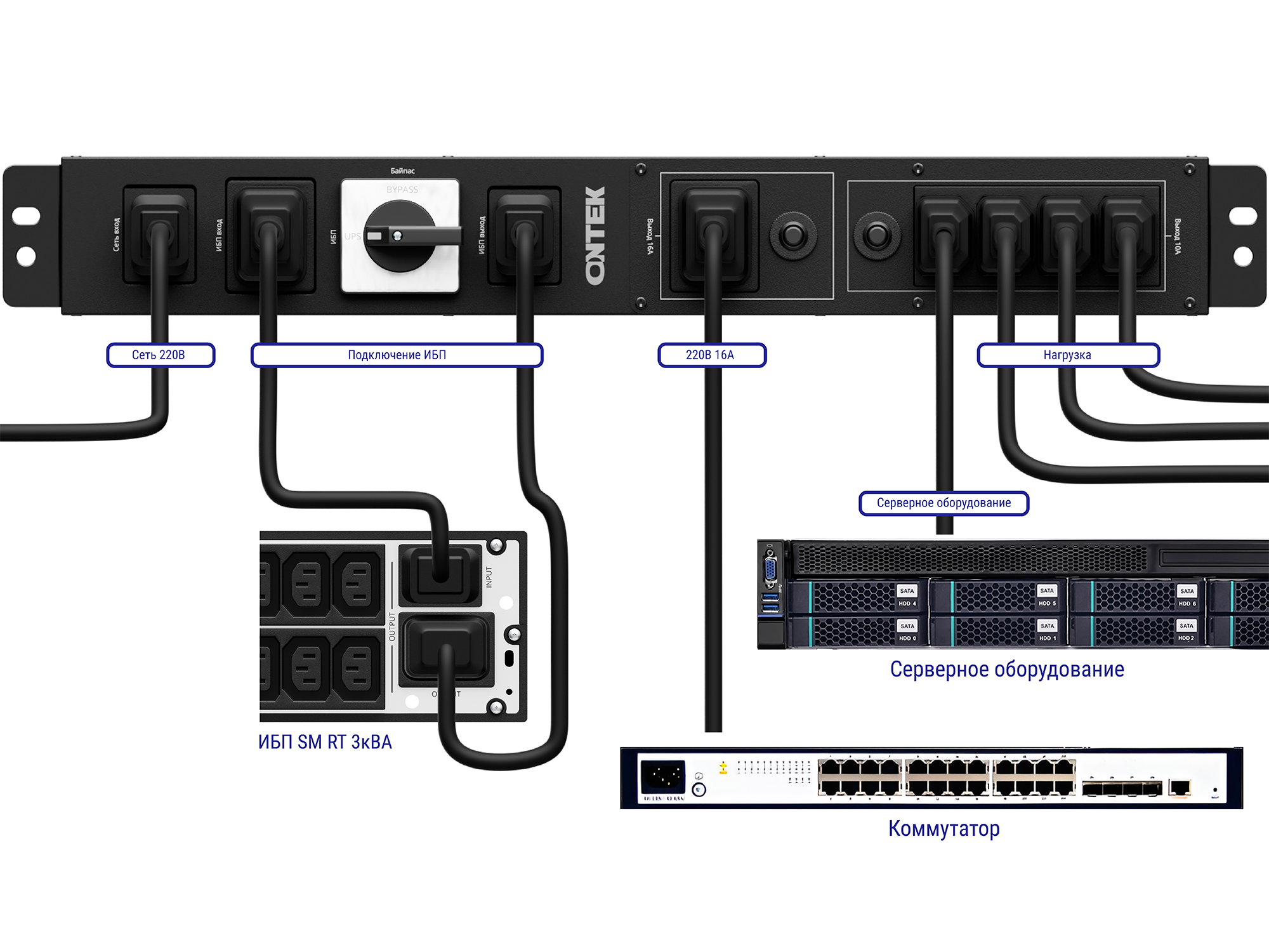 Подключение панели распределения с сервисным байпасом к ИБП ONTEK SM RT 3кВа